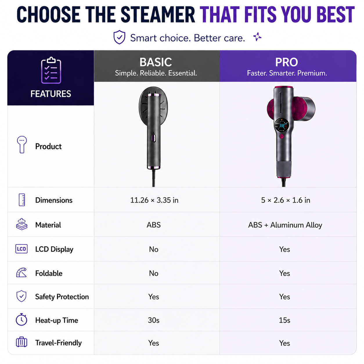 🔥LAST DAY SALE 50% OFF🔥 Portable Mini Garment Steamer Iron – Fast Heating Travel Clothes Steamer